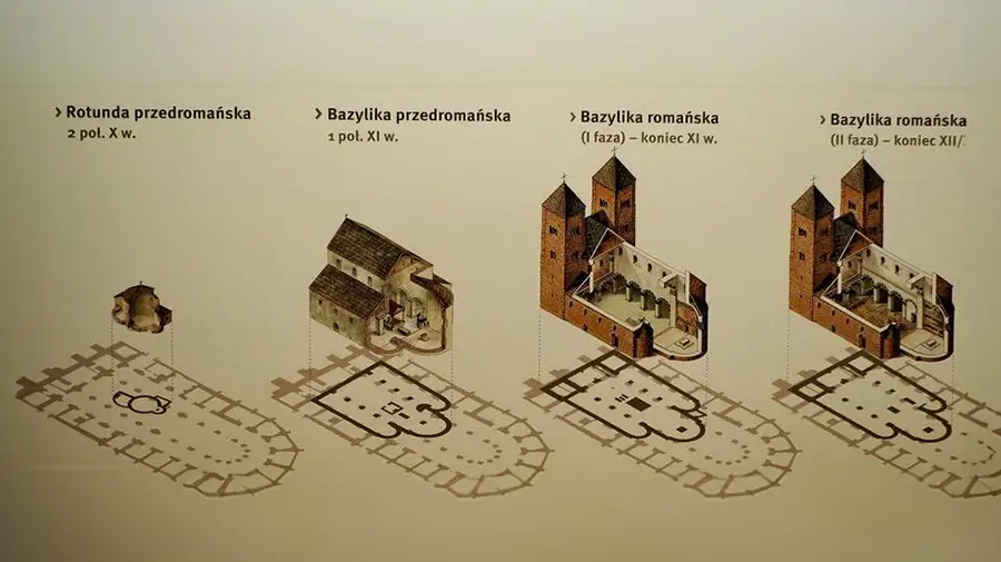 Schemat przedstawiający budowę katedry w Gnieźnie