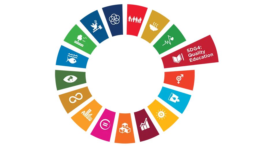 Zadania i cele UNESCO