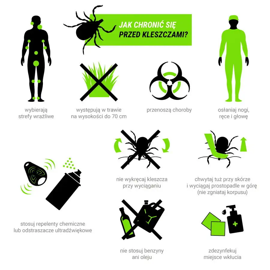 Sposoby ochrony przed kleszczami.