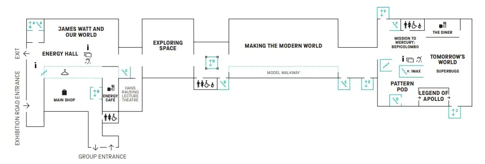 Muzeum Nauki i Techniki w Londynie. Mapa parteru w Muzeum Nauki w Londynie.