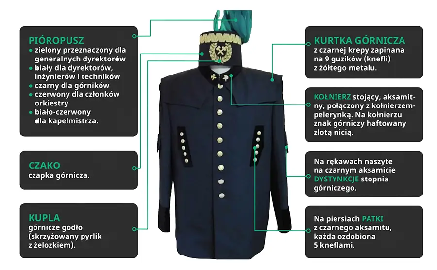 Barbórka. Mundur górnika używany podczas oficjalnych ceremonii