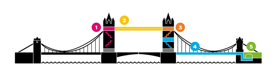 Mapa zwiedzania mostu Tower Bridge w Londynie
